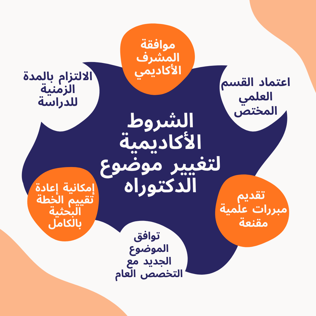 تغيير موضوع الدكتوراه